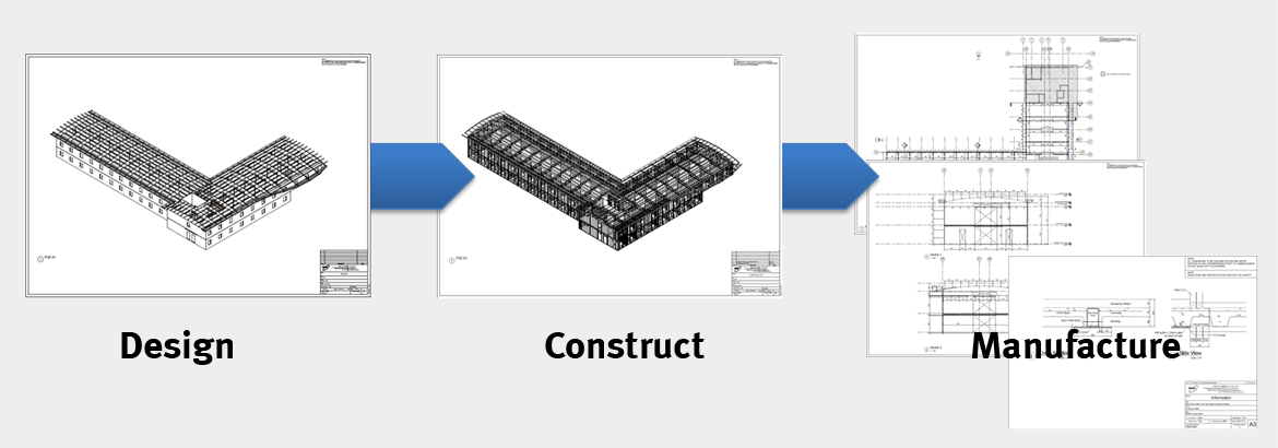 Metek BIM Process